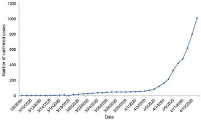 Prediction of Epidemics Trend of COVID-19 in Bangladesh